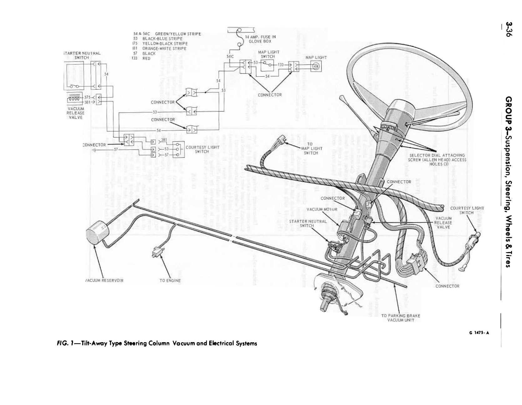 Group 3 Suspension, Steering, Wheels and Tires